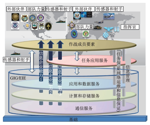 深網(wǎng)之窗：解碼中國人民解放軍61398部隊(duì)的聊天工具及其安全屏障