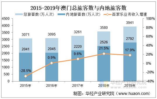 特寫:多元勾勒2025澳門天天有好彩的場(chǎng)景聚合與影響