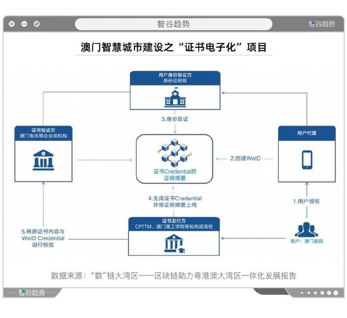 新澳2025新澳門(mén)期期準(zhǔn):特區(qū)發(fā)展愿景的多元勾勒與策略訪談解析