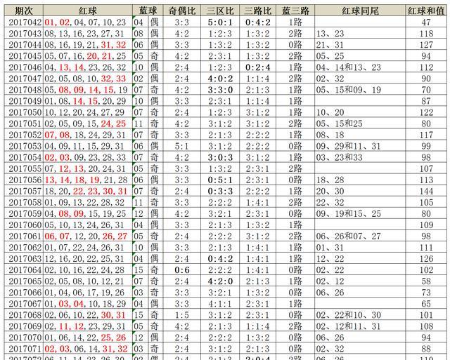 數(shù)字回響：深探新澳門2025年開獎記錄背后的城市脈動與未來圖景