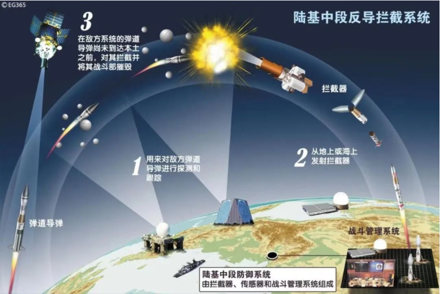 美俄軍事實力對比2023:深度訪談與全球軍事格局多元勾勒