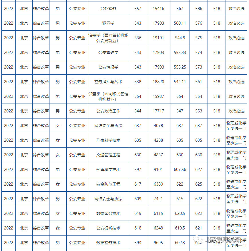 時光回溯的對話：洞悉警官學院2024年招生分數(shù)線的奧秘