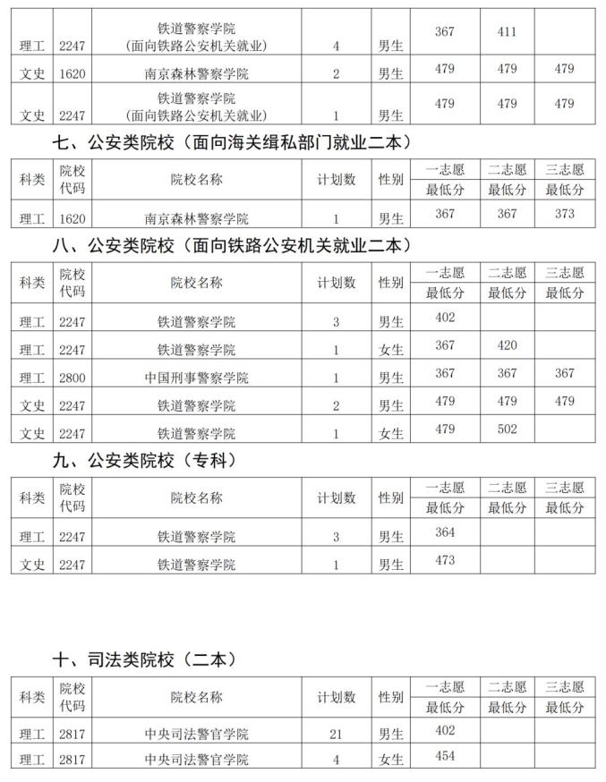 逐夢(mèng)軍營(yíng)：少年心事與中國(guó)人民武警警官學(xué)院錄取分?jǐn)?shù)線深層對(duì)話