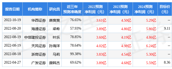 未來之鑰：跨時空對話揭秘新澳天天開獎資料大全最新版