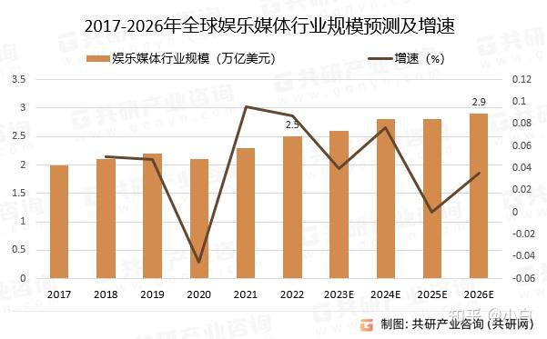 時(shí)空對話：探尋中國內(nèi)地娛樂圈代表人物的文化星圖