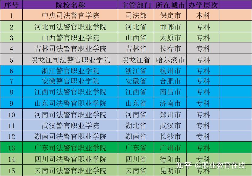 未來警察的抉擇：老王與小杰的警校入學奇遇與院校盤點
