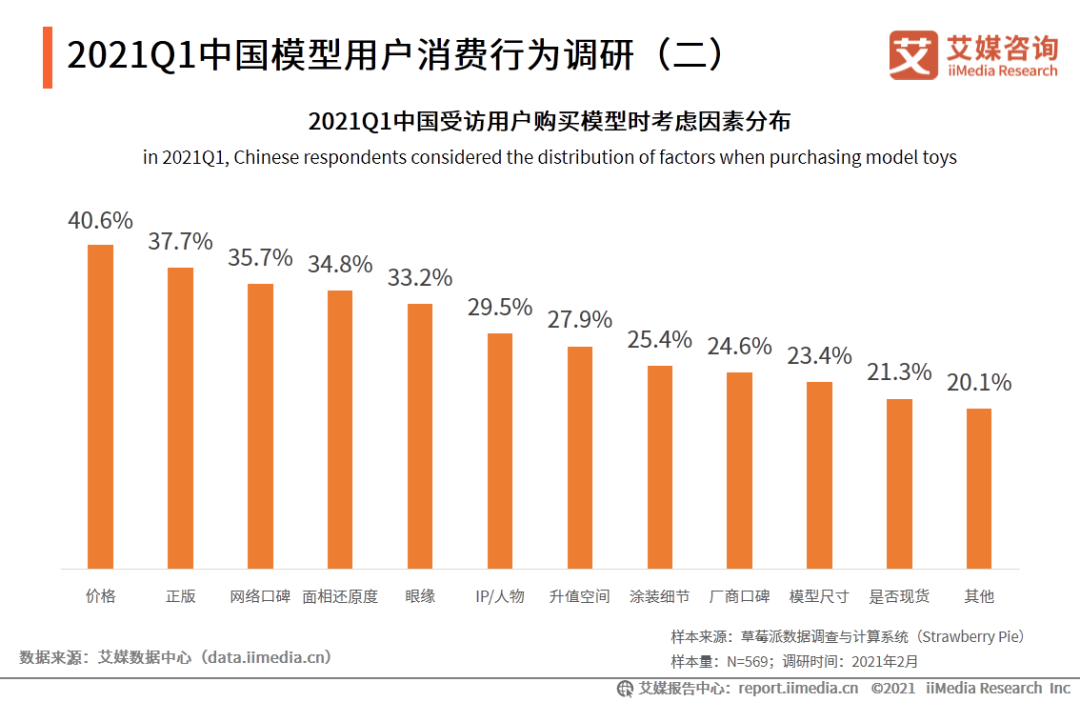 星空迷彩手辦的多元勾勒:文化價(jià)值與市場(chǎng)潛力的特寫(xiě)訪談
