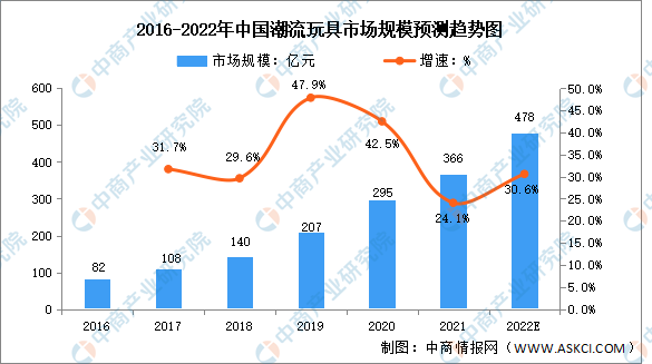 星空迷彩手辦的多元勾勒：文化價值與市場潛力的特寫訪談