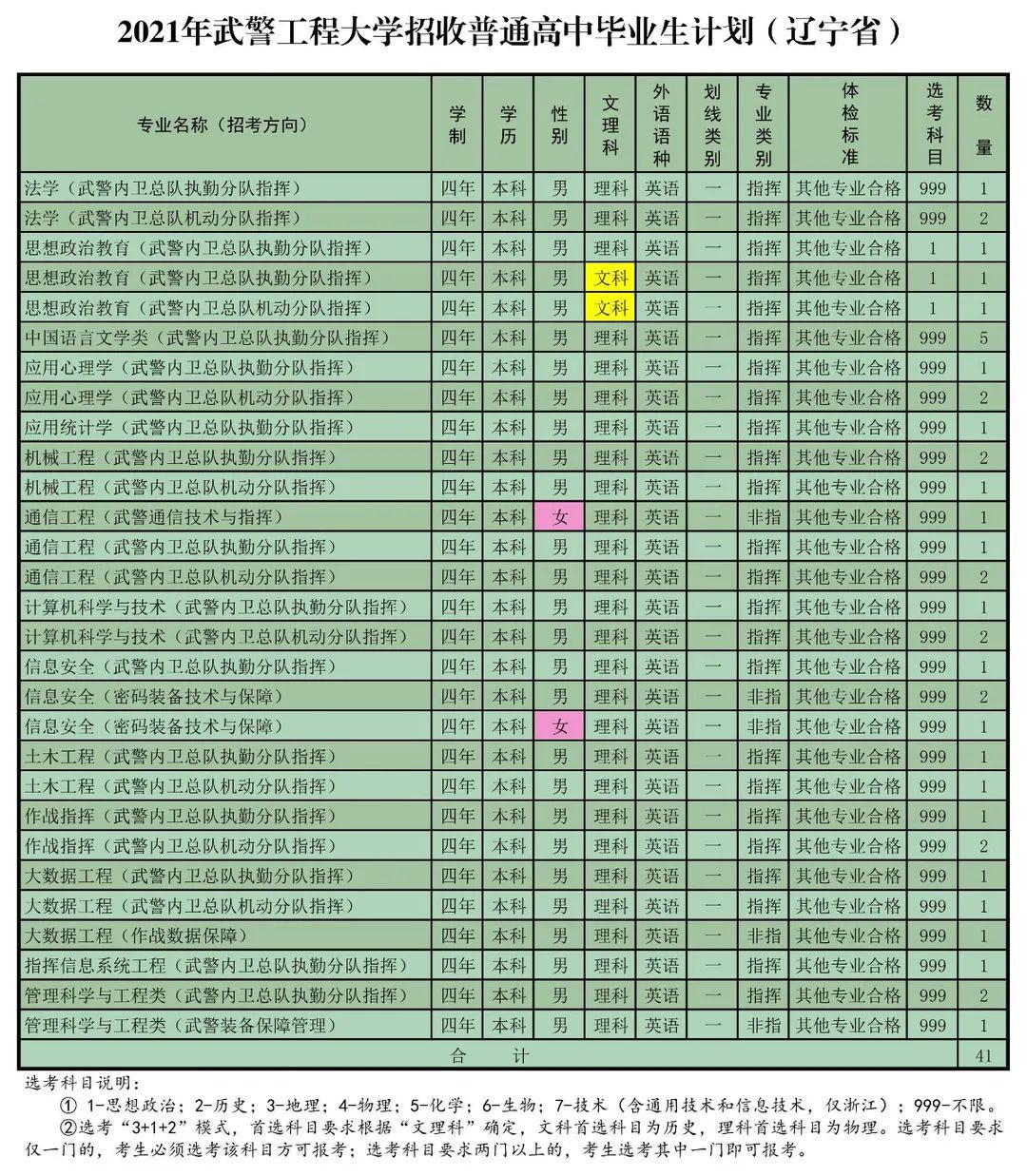 中國有幾所武警軍校?深度解析其最新格局與報考攻略