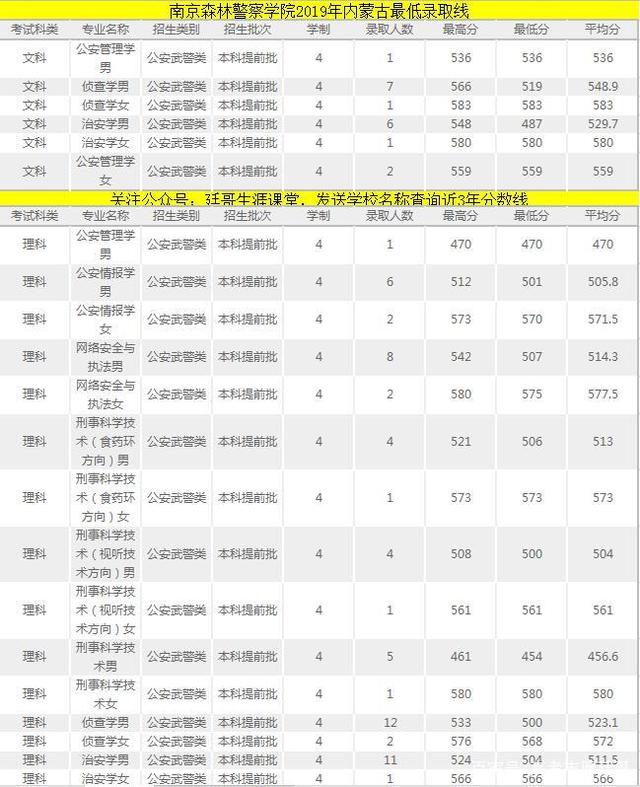邊境的召喚:一堂關(guān)于內(nèi)蒙古警校2025年招生計劃的志愿課
