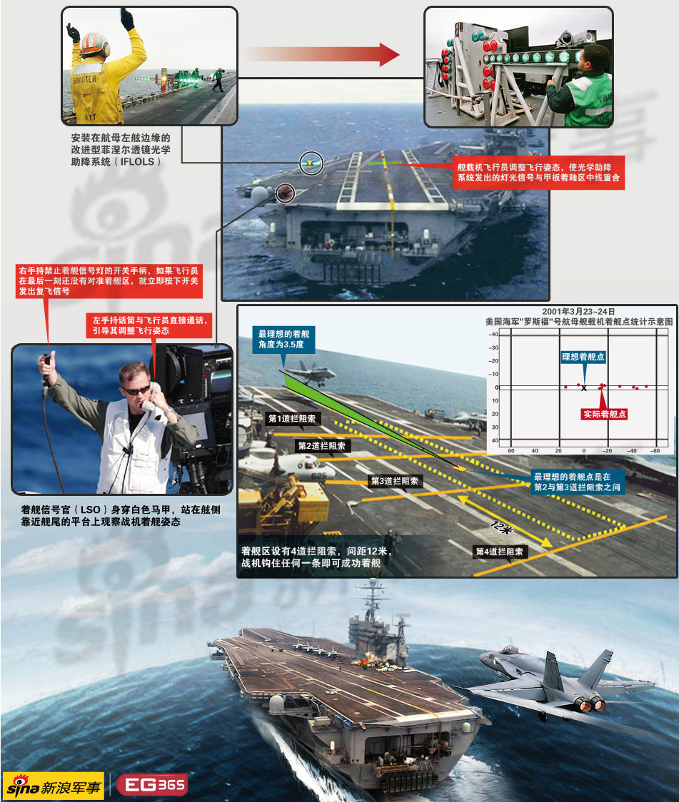 對(duì)話深海巨艦：遼寧艦成功起降殲15背后的情境與挑戰(zhàn)