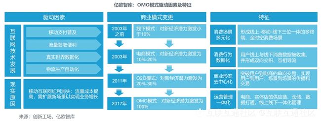 新澳門免費精準(zhǔn)龍門客棧管家婆:數(shù)字洪流中的場景聚合與影響深析