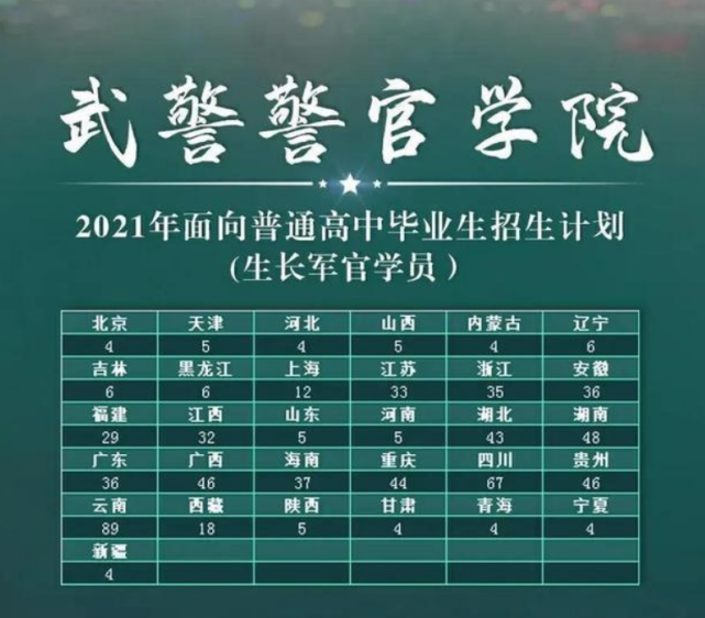 武警警官學院畢業(yè)生:深度解析其職業(yè)發(fā)展與使命擔當