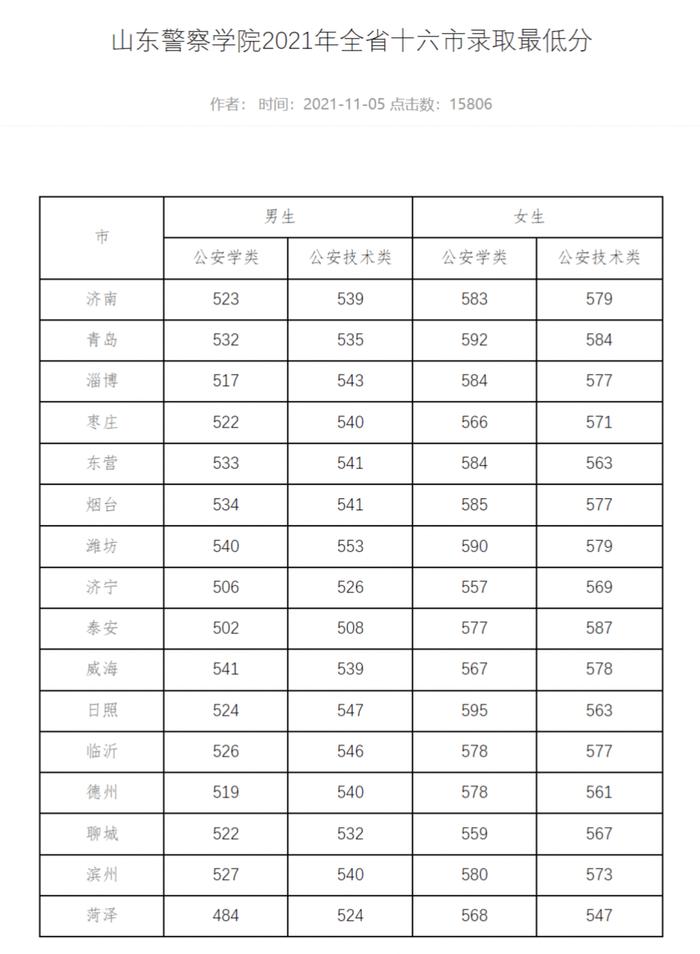 邊境風(fēng)云下的對話：探尋新疆警校山東定向生透明嗎的招生奧秘