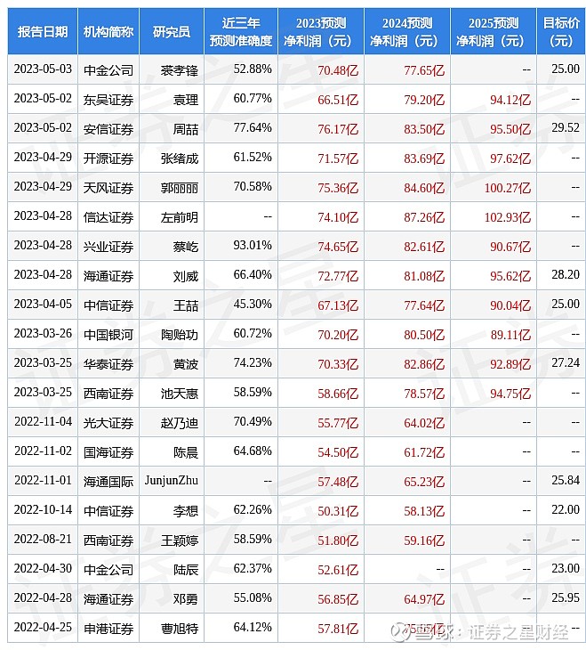 2025新奧天天開好彩新奧彩免費：深度解讀與獲取指南，掌握先機！