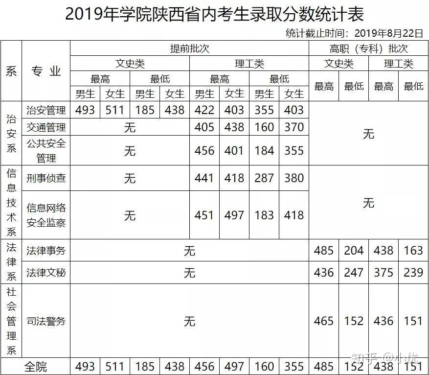 追逐警夢的對話:深入解析警校的報考條件與隱秘挑戰(zhàn)