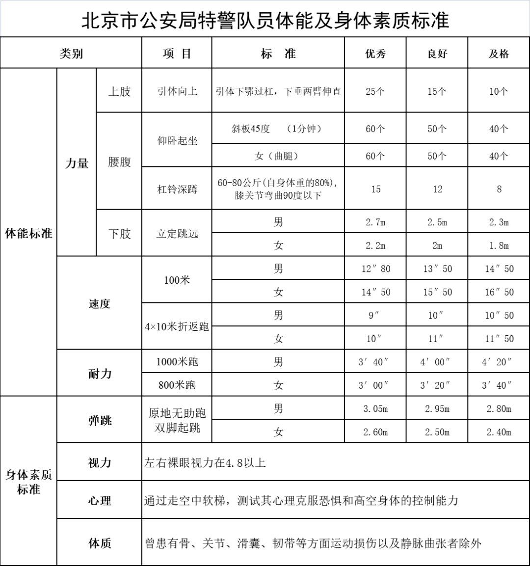 中國(guó)人民武裝警察部隊(duì)特種警察學(xué)院2023錄取分?jǐn)?shù)線深度解析:報(bào)考全攻略