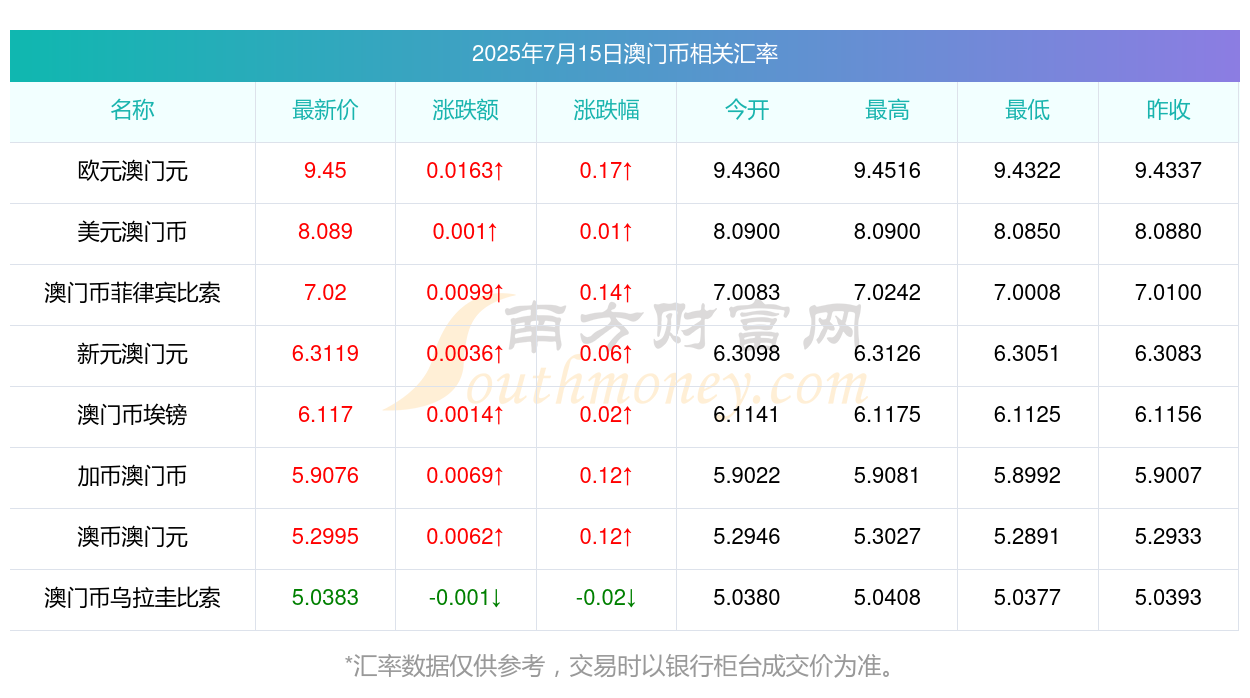 澳門彩票開獎結果查詢，探索未來的彩票世界（2025年展望），澳門彩票未來展望，開獎結果查詢與2025年發(fā)展藍圖探索
