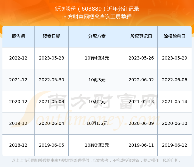 探索新澳歷史記錄查詢官網(wǎng)入口——2025年的數(shù)字化時(shí)代之旅，探索新澳歷史記錄查詢官網(wǎng)入口，數(shù)字化時(shí)代的歷史之旅