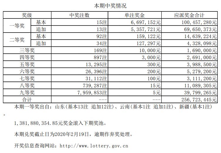 揭秘新奧天天開獎(jiǎng)記錄，探尋未來的幸運(yùn)之門，揭秘新奧天天開獎(jiǎng)記錄，探尋幸運(yùn)之門開啟的奧秘