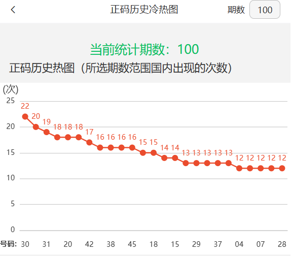 新澳門2025年開獎記錄深度解析，澳門未來開獎趨勢預(yù)測與深度解析，揭秘新澳門2025年開獎記錄