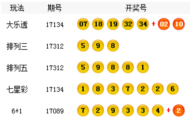 揭秘王中王開獎最新玄機，數(shù)字組合77777與88888的神秘面紗，揭秘王中王開獎神秘數(shù)字組合，77777與88888探秘