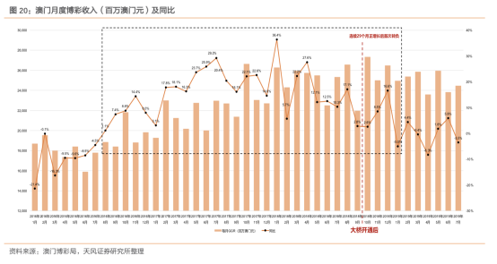 新澳門中期期期準，探索與前瞻，澳門未來中期發(fā)展趨勢，探索與前瞻