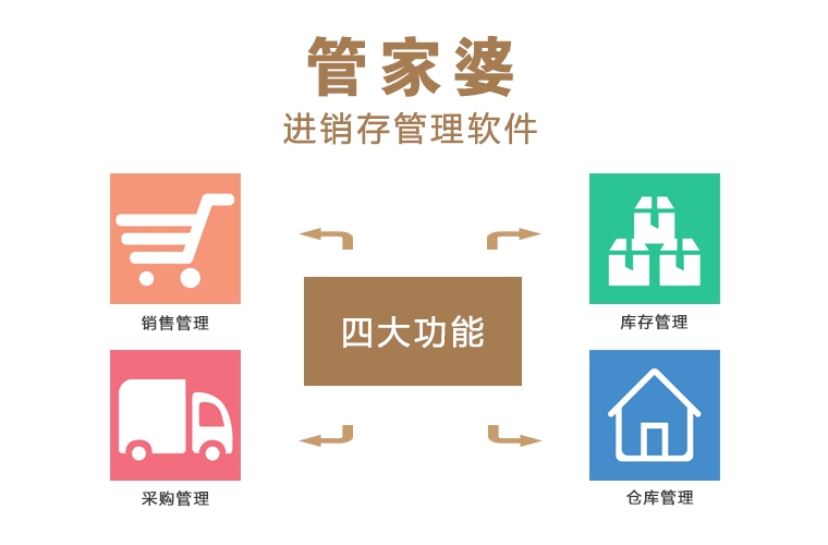 探索免費(fèi)管家婆網(wǎng)，一站式服務(wù)與數(shù)字時(shí)代的商業(yè)智慧，免費(fèi)管家婆網(wǎng)，數(shù)字時(shí)代的商業(yè)智慧與一站式服務(wù)探索