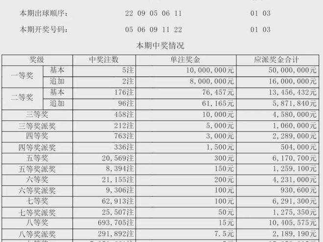 新澳門開獎(jiǎng)結(jié)果記錄歷史，澳門開獎(jiǎng)結(jié)果記錄歷史簡(jiǎn)介