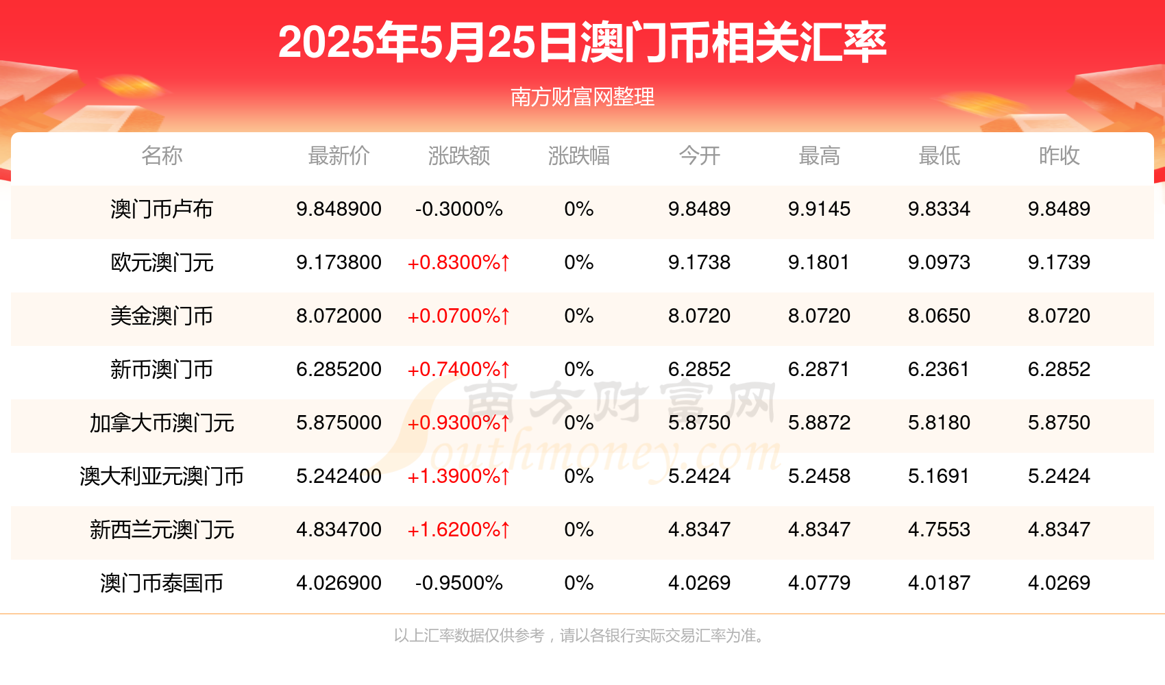 澳門彩票開獎結果查詢，探索未來的彩票世界（2025年展望），澳門彩票未來展望，開獎結果查詢與2025年發(fā)展藍圖探索