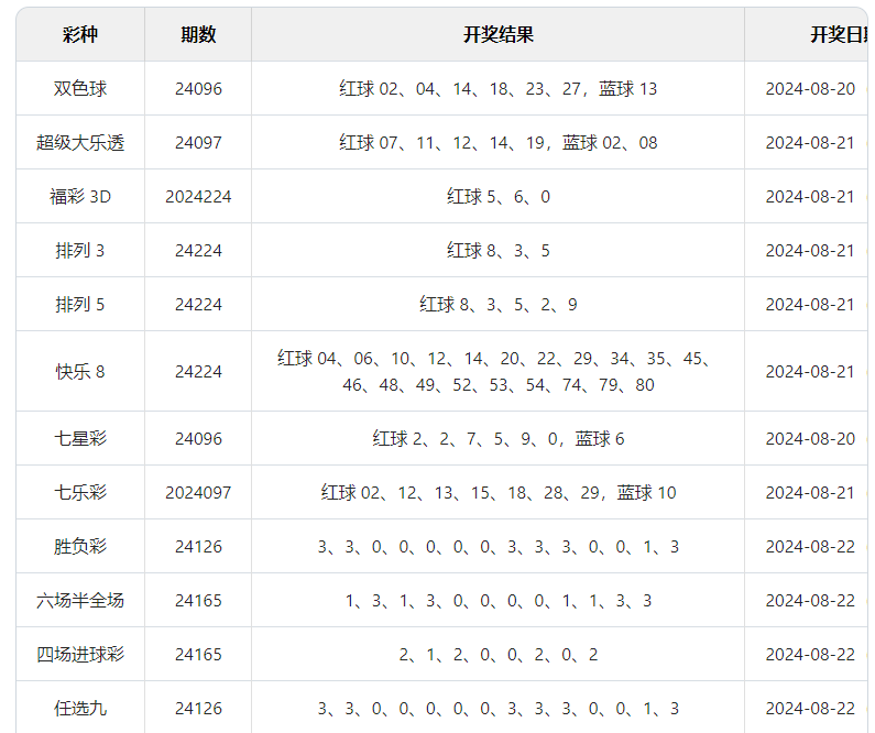 新奧彩今晚開獎結(jié)果查詢表第34期詳細分析，新奧彩第34期開獎結(jié)果詳細分析與查詢表揭秘