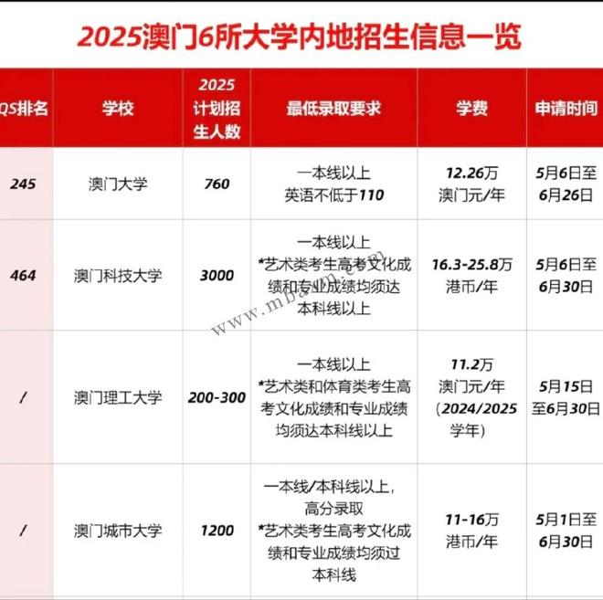 新澳門2025年開獎記錄深度解析，澳門未來開獎趨勢預(yù)測與深度解析，揭秘新澳門2025年開獎記錄