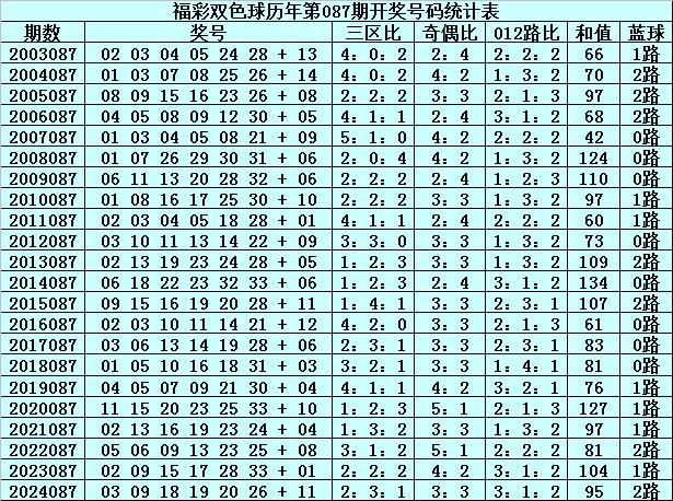 新澳門(mén)2005歷史開(kāi)獎(jiǎng)記錄查詢(xún)表，回顧與探討，澳門(mén)歷史開(kāi)獎(jiǎng)記錄回顧與探討，新澳門(mén)2005年開(kāi)獎(jiǎng)記錄查詢(xún)表