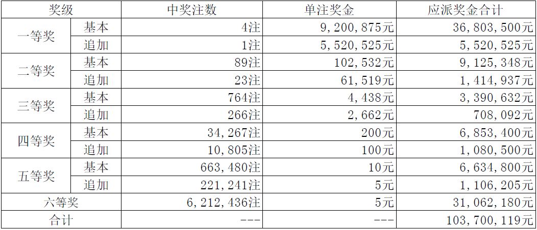 揭秘新奧天天開獎記錄，探尋未來的幸運之門，揭秘新奧天天開獎記錄，探尋幸運之門開啟的奧秘