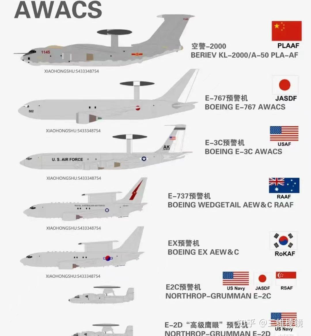 深度解析：空警500與E-2D“先進鷹眼”孰優(yōu)孰劣？性能、應用場景與未來展望全方位對比